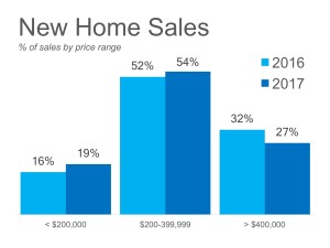 New-Home-Sales-STM-ENG